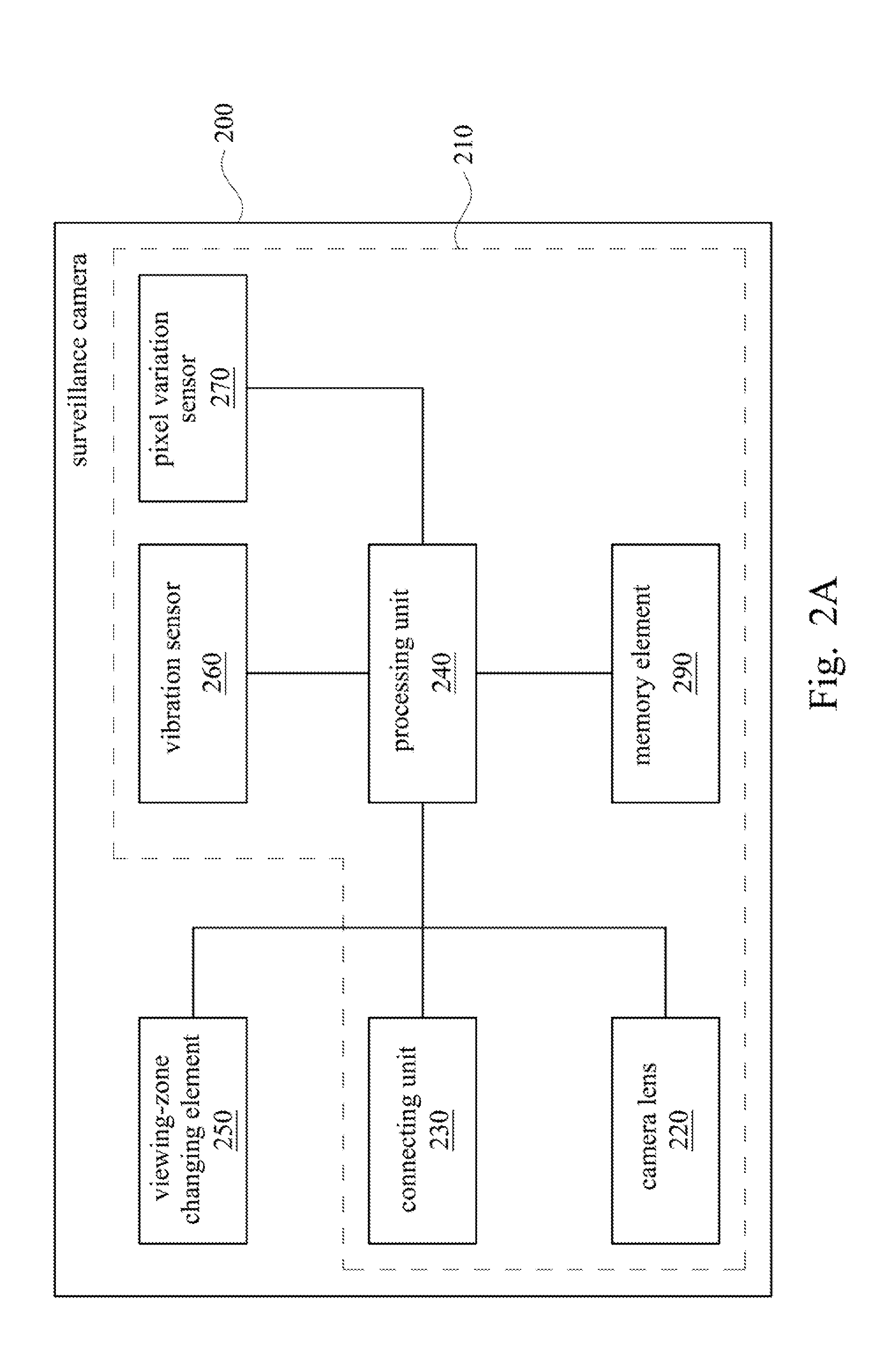 Surveillance system, surveillance camera and method for security surveillance