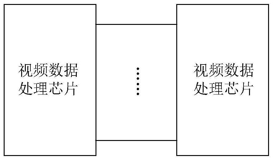 Video data distribution method and system, video data processing method and system, chip and equipment