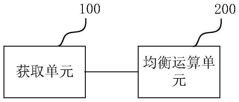 Video data distribution method and system, video data processing method and system, chip and equipment