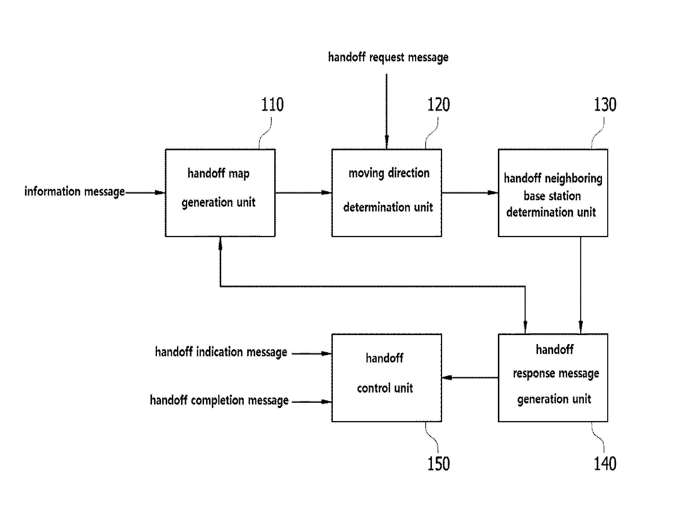 Method for controlling handoff of IEEE 802.22 network-based mobile terminal