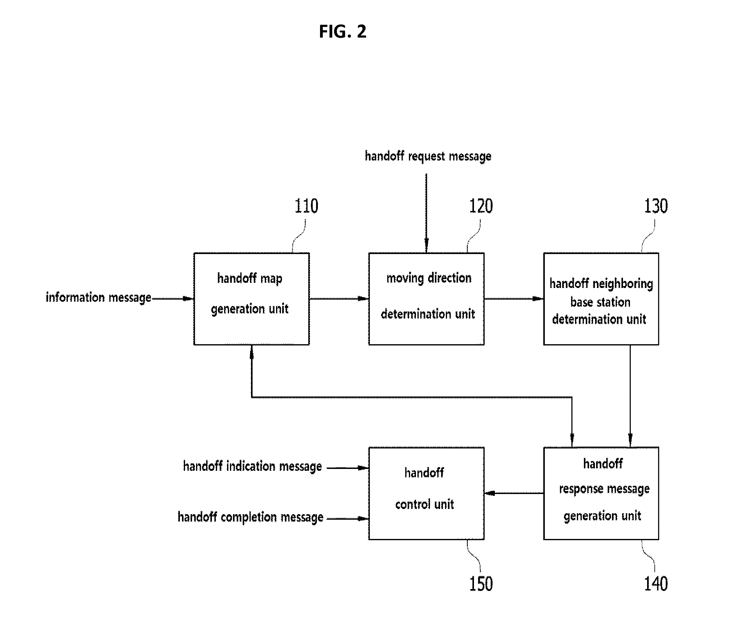 Method for controlling handoff of IEEE 802.22 network-based mobile terminal