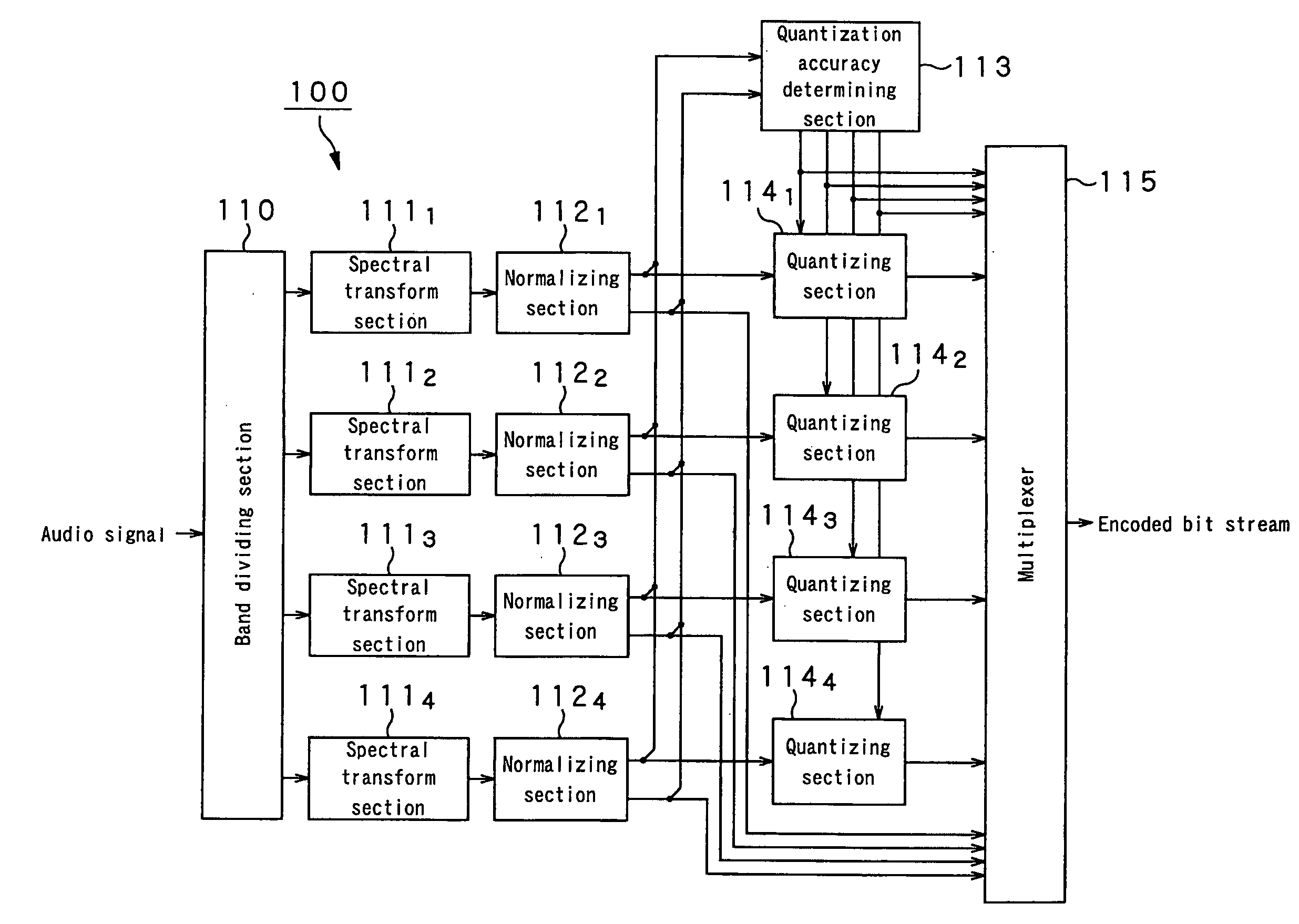 Audio signal encoding apparatus and audio signal encoding method