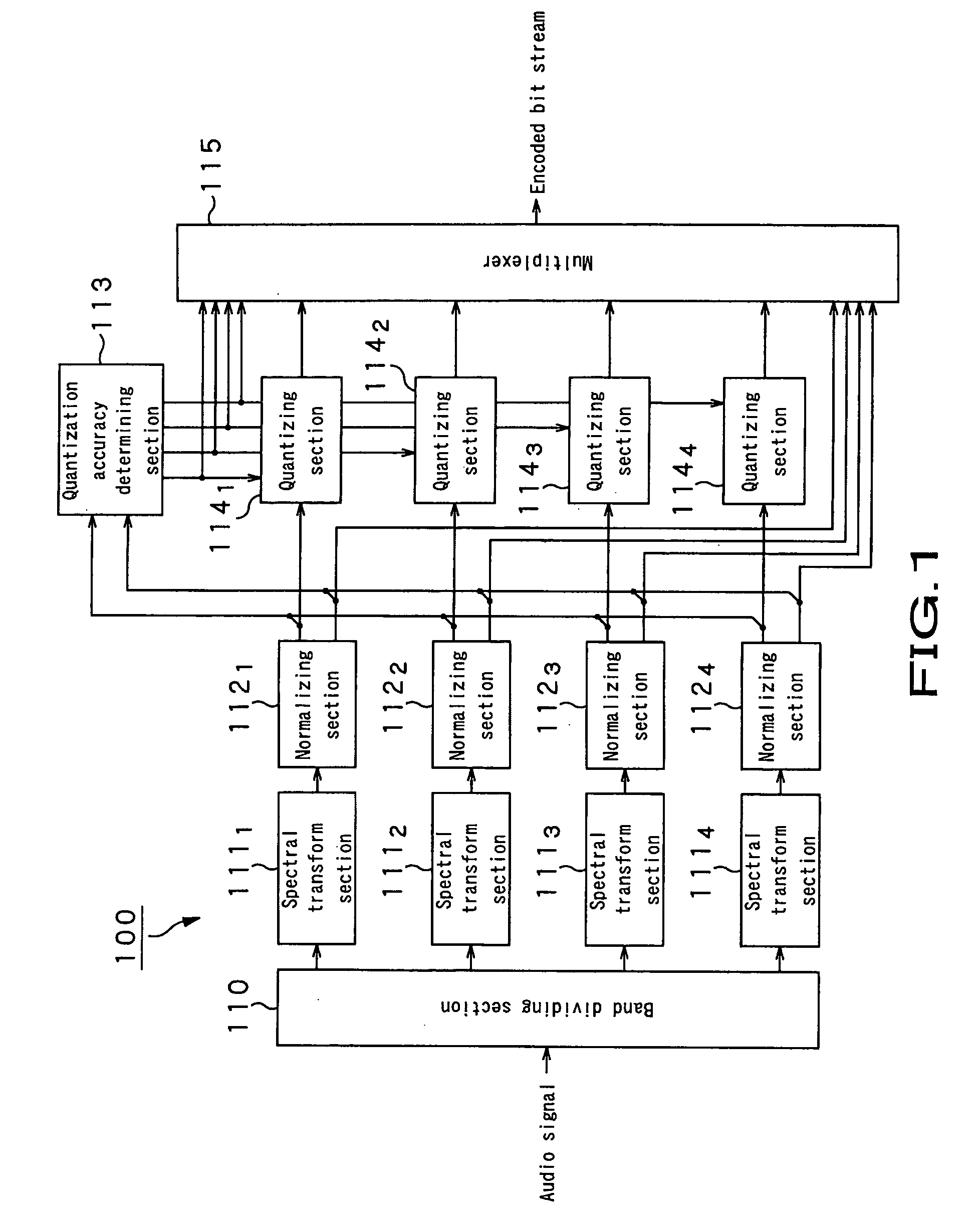 Audio signal encoding apparatus and audio signal encoding method