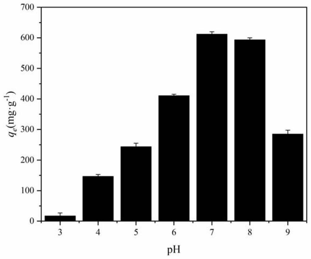 Amidoxime functional feather fiber adsorption material as well as preparation method and application thereof