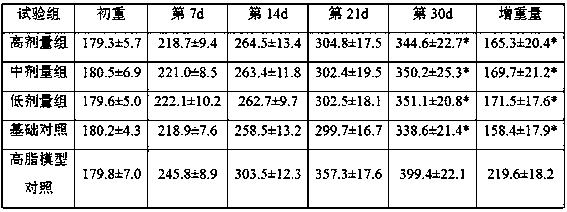 A kind of cassia seed lime flower oral liquid and preparation method thereof