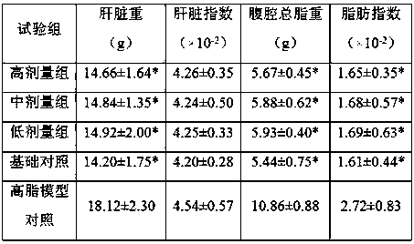 A kind of cassia seed lime flower oral liquid and preparation method thereof