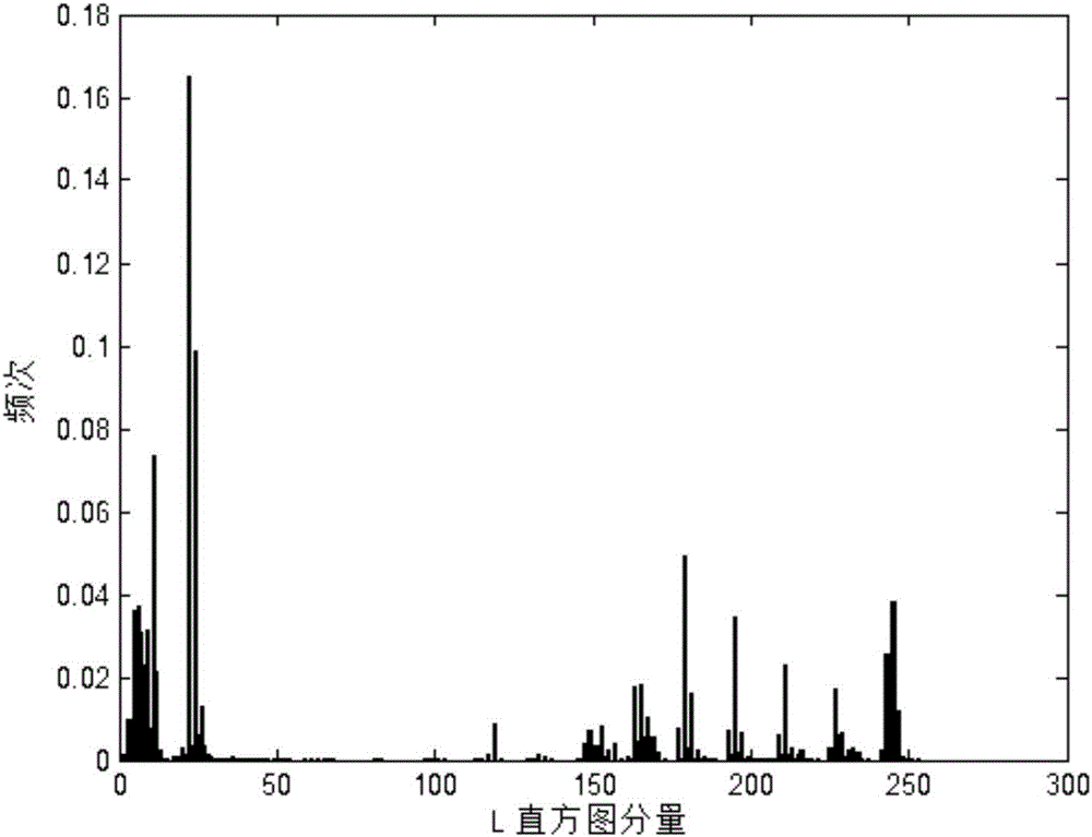 HSV color histogram and DCT perceptual hash based lens boundary detection method