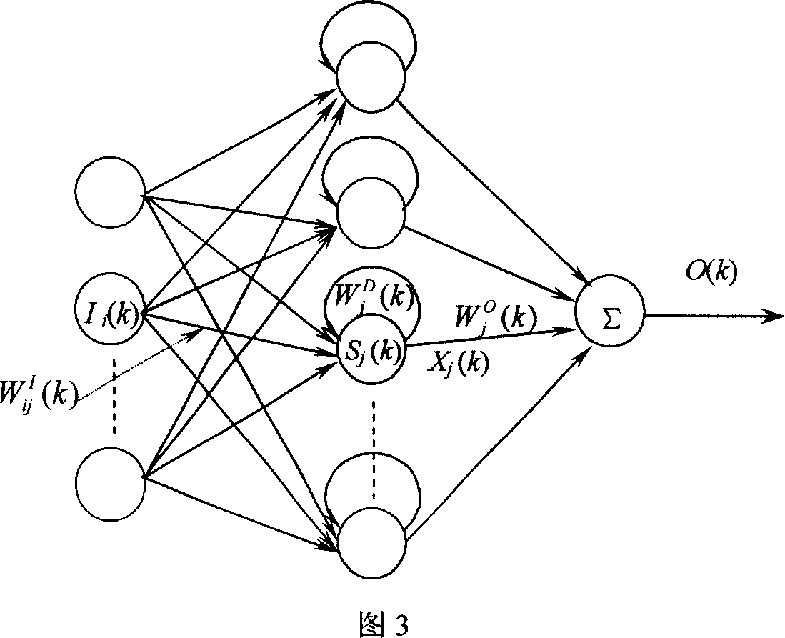 DSP based embedded intelligent controller