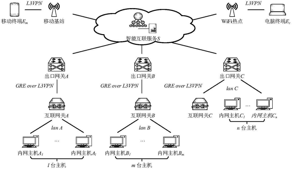 Intelligent interconnection method and system for heterogeneous network