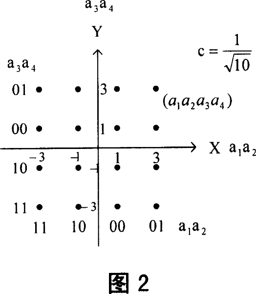 High-order coded modulation method based on low density check code