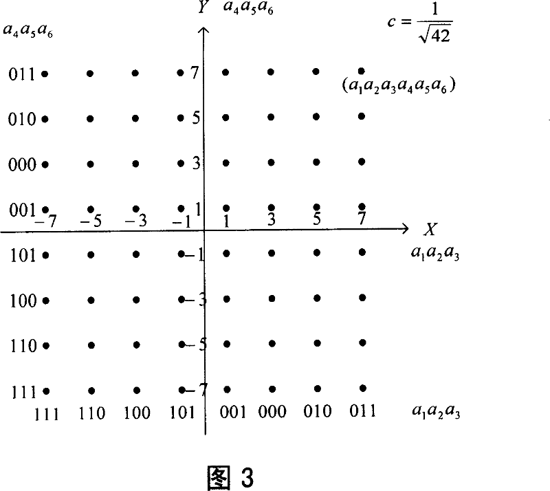 High-order coded modulation method based on low density check code