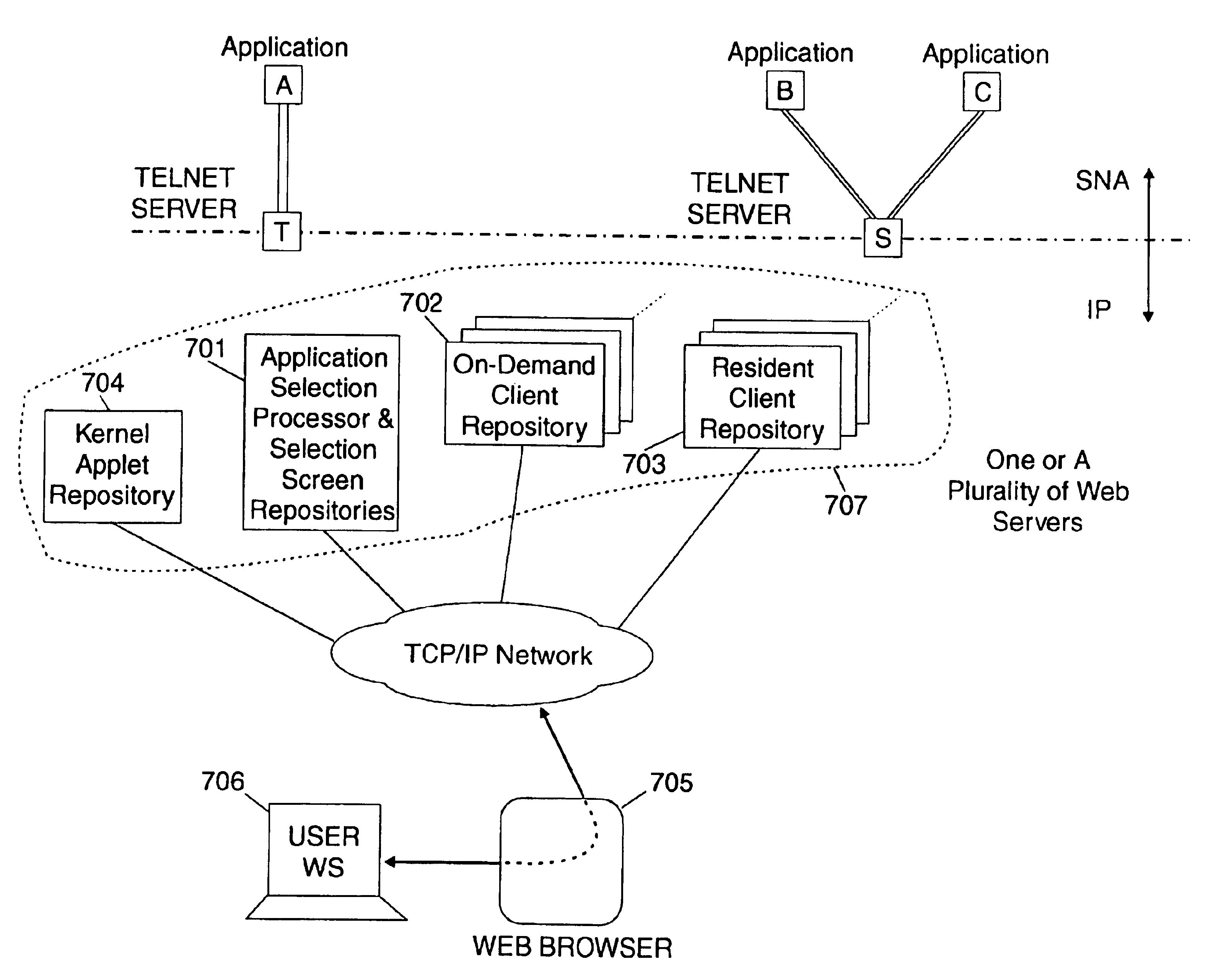 System and method for merging web based on-demand SNA application selection and TN3270 client launching