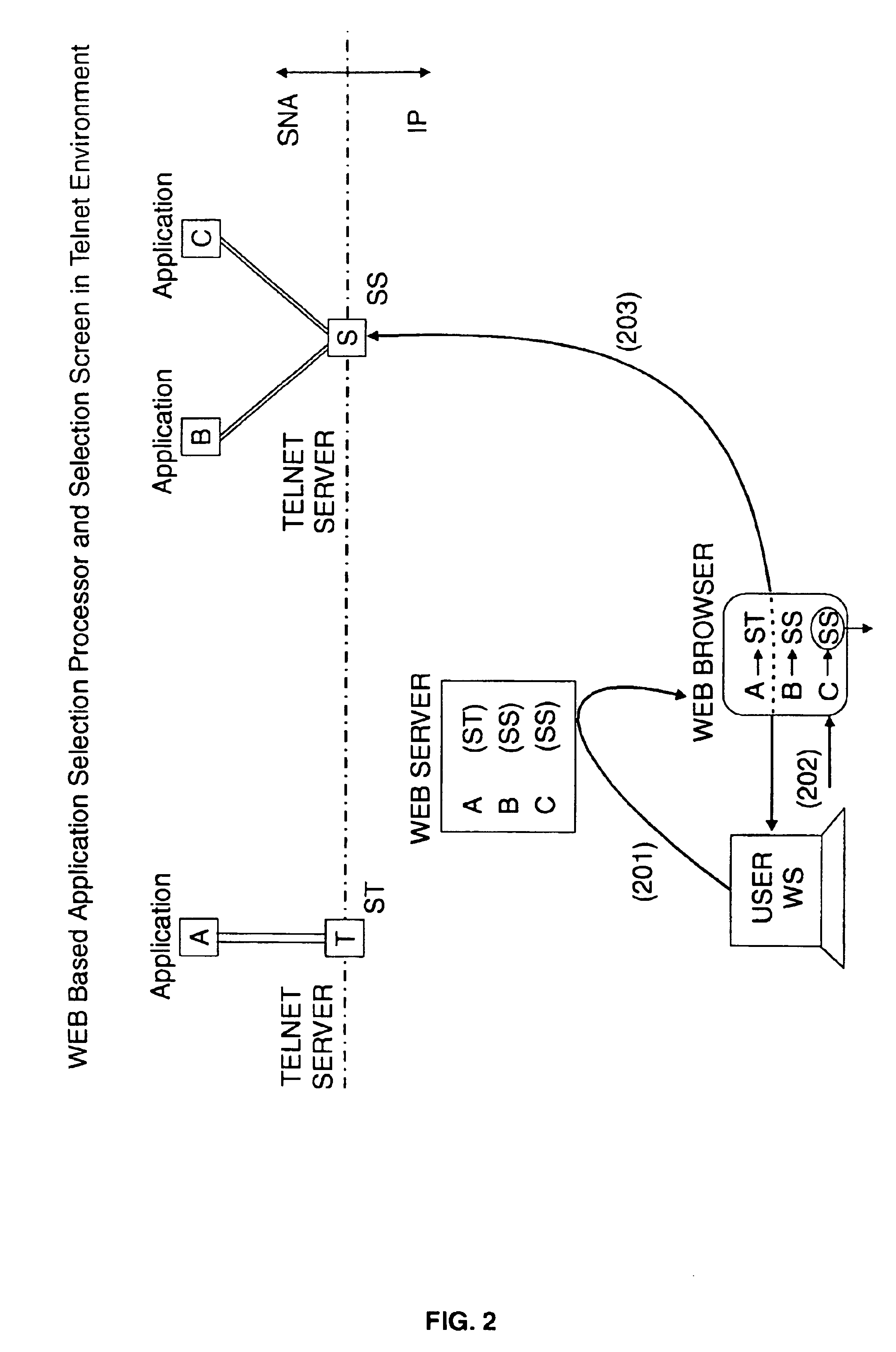 System and method for merging web based on-demand SNA application selection and TN3270 client launching