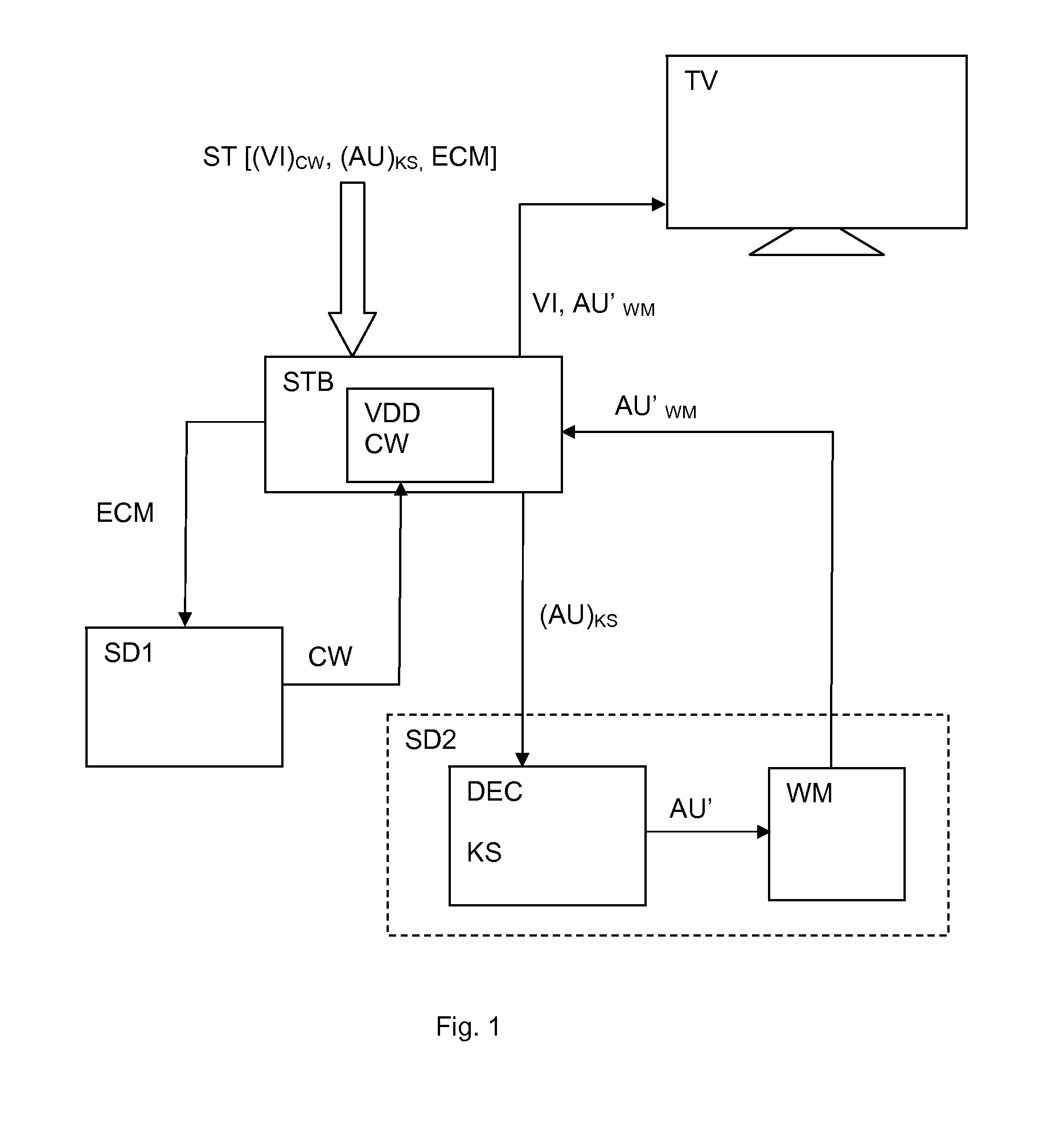 Method and system for secure processing a stream of encrypted digital audio/video data