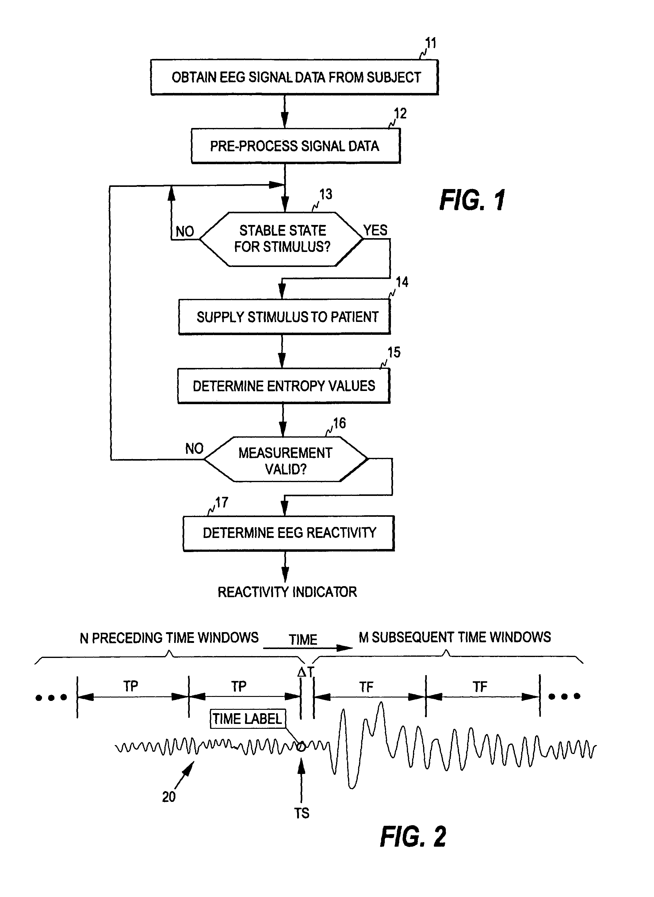 Measurement of EEG reactivity