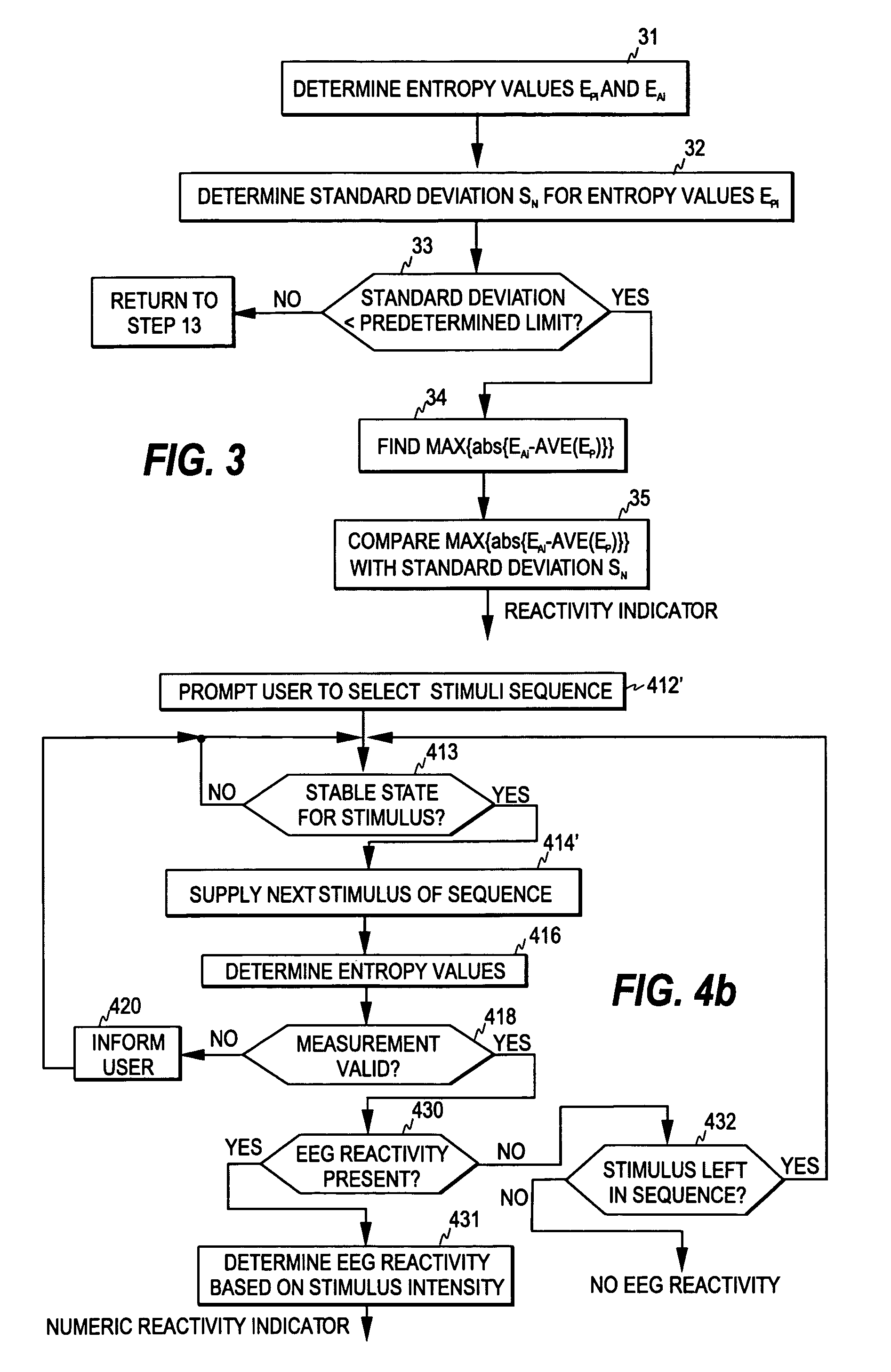 Measurement of EEG reactivity