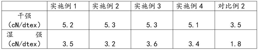 Towel with cool and refreshing functions and preparation method thereof