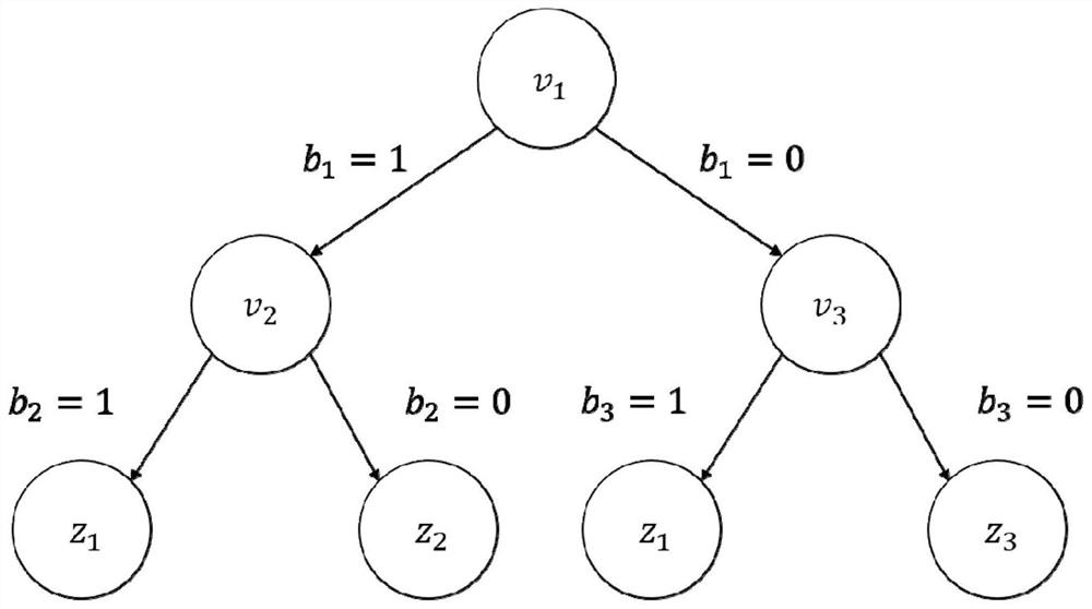 Distributed random forest evaluation system and method with privacy protection attribute