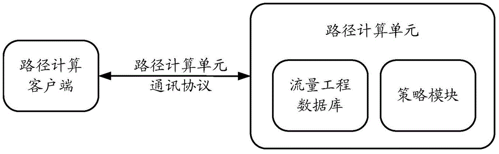 Path calculating method, message responding method and related equipment