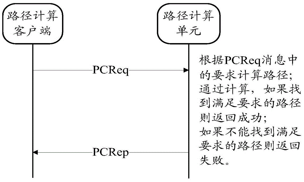 Path calculating method, message responding method and related equipment