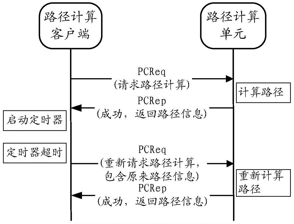 Path calculating method, message responding method and related equipment