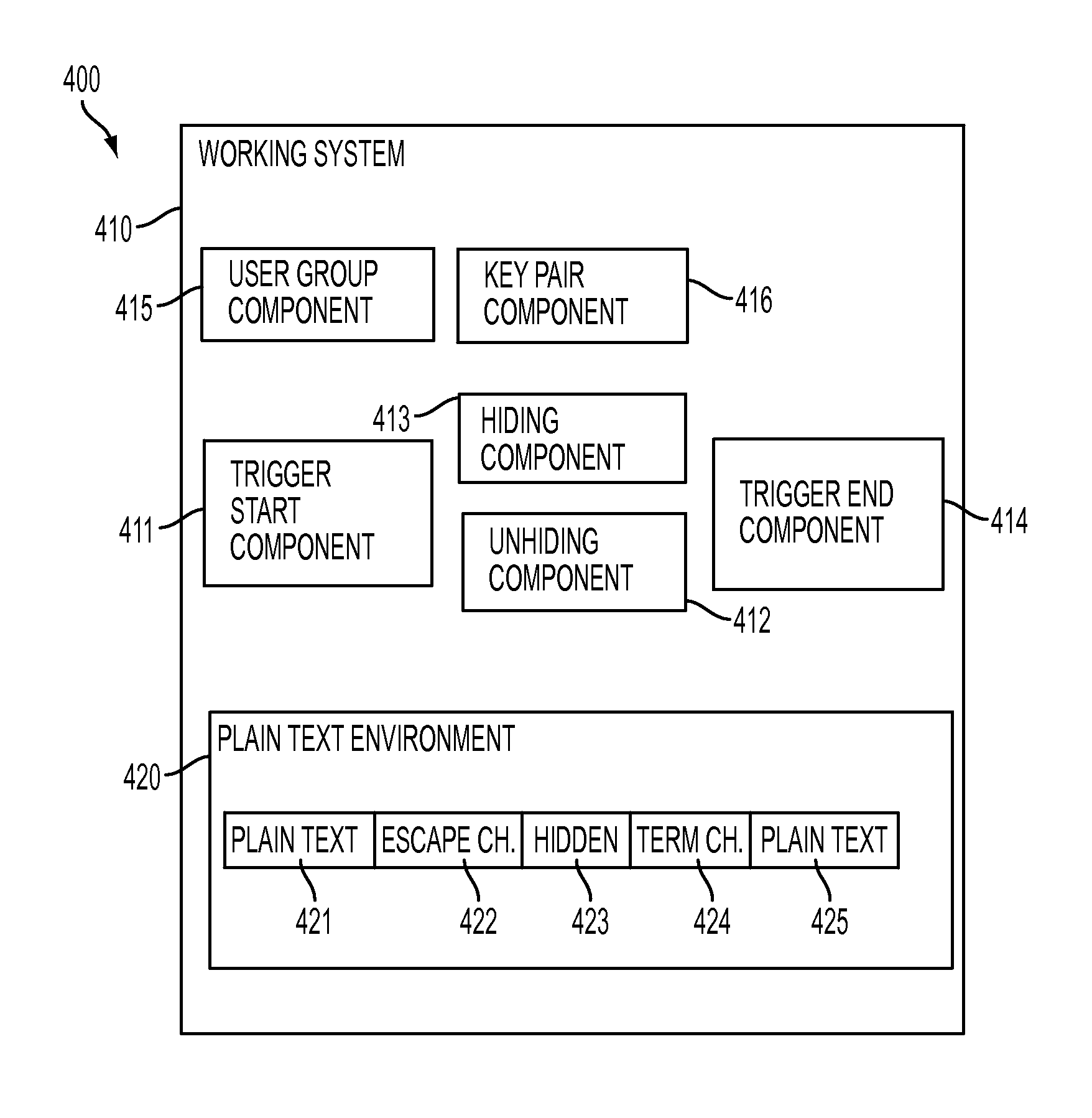 Hiding sensitive data in plain text environment