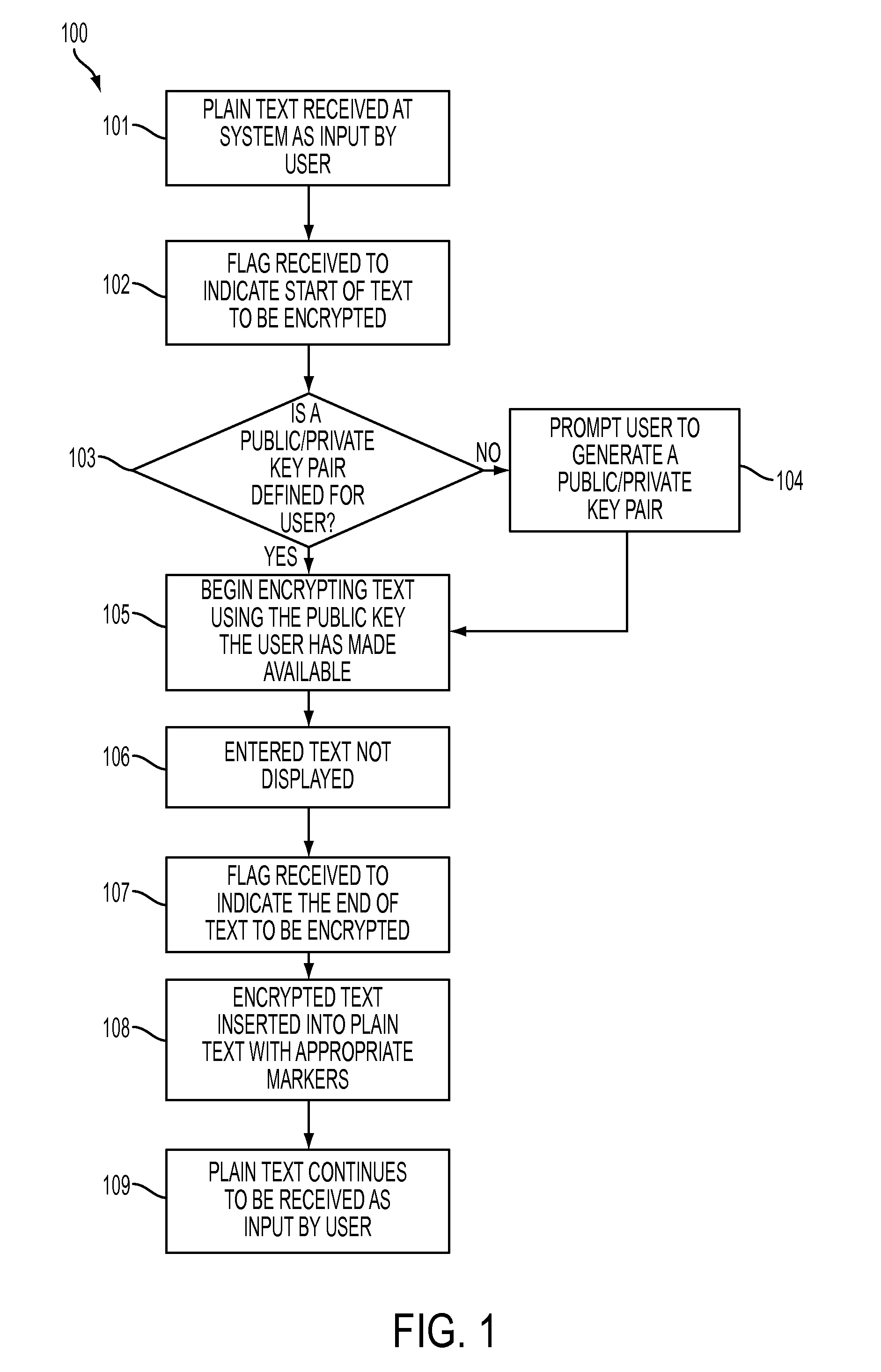 Hiding sensitive data in plain text environment