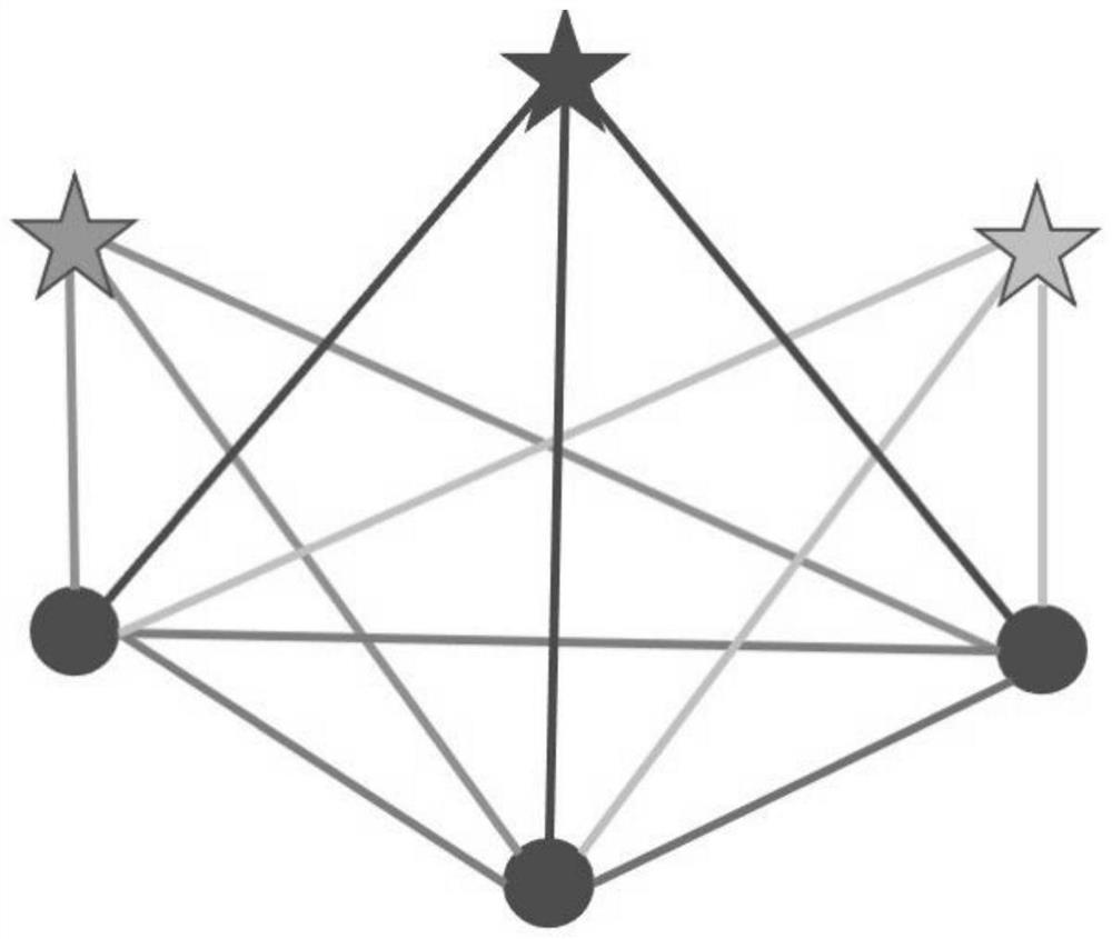 Three-leader high-low distribution heterogeneous unmanned aerial vehicle formation three-dimensional cooperative positioning method based on data link ranging