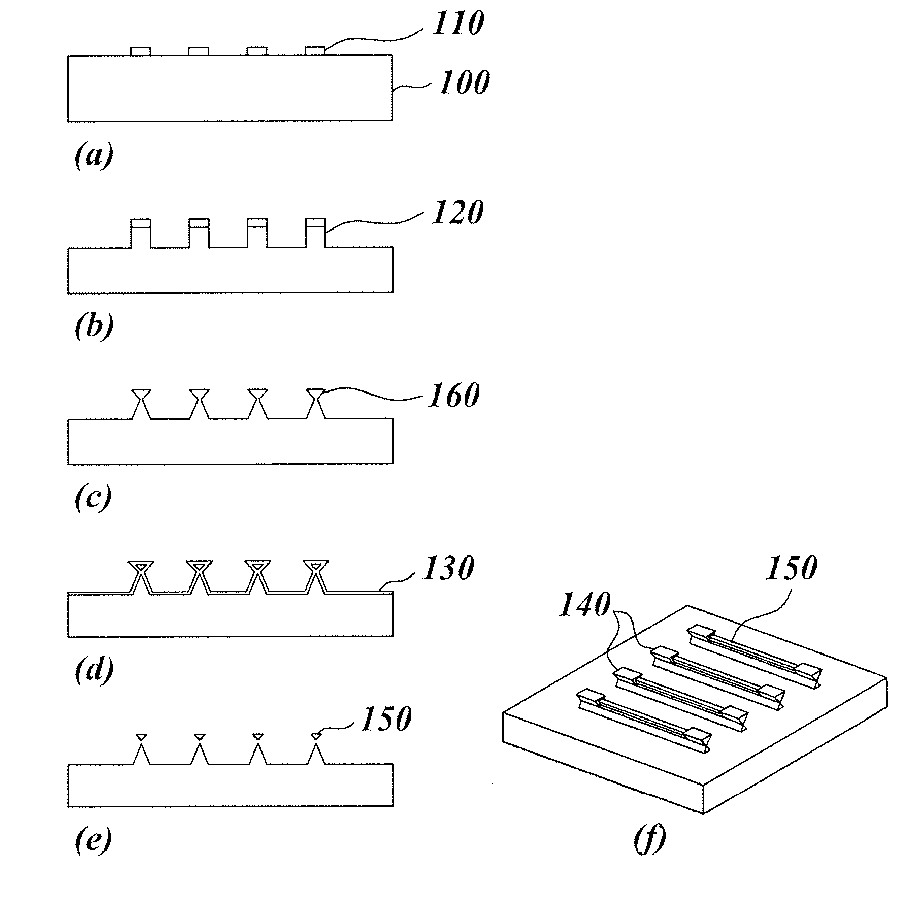 Method of manufacturing a nanowire device