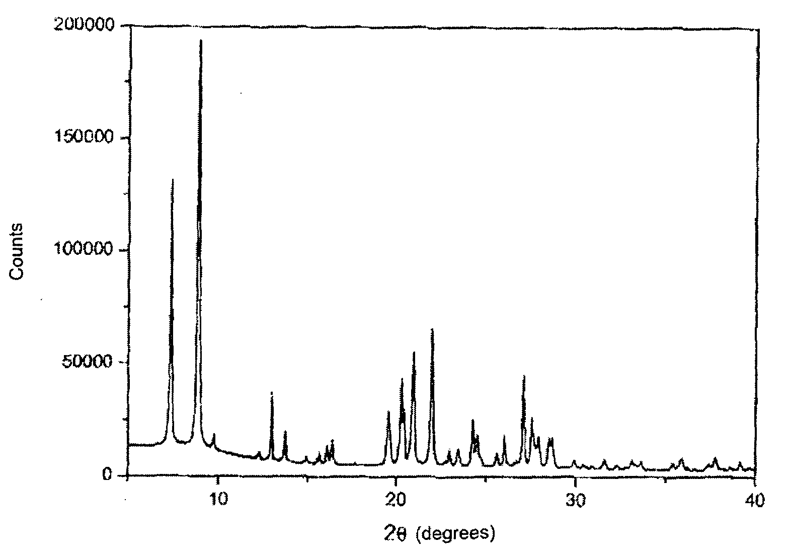 Separation of Fluids Using Zeolite Itq-32