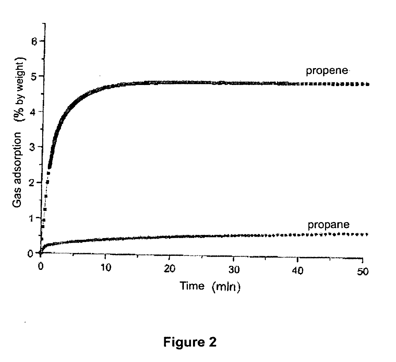 Separation of Fluids Using Zeolite Itq-32