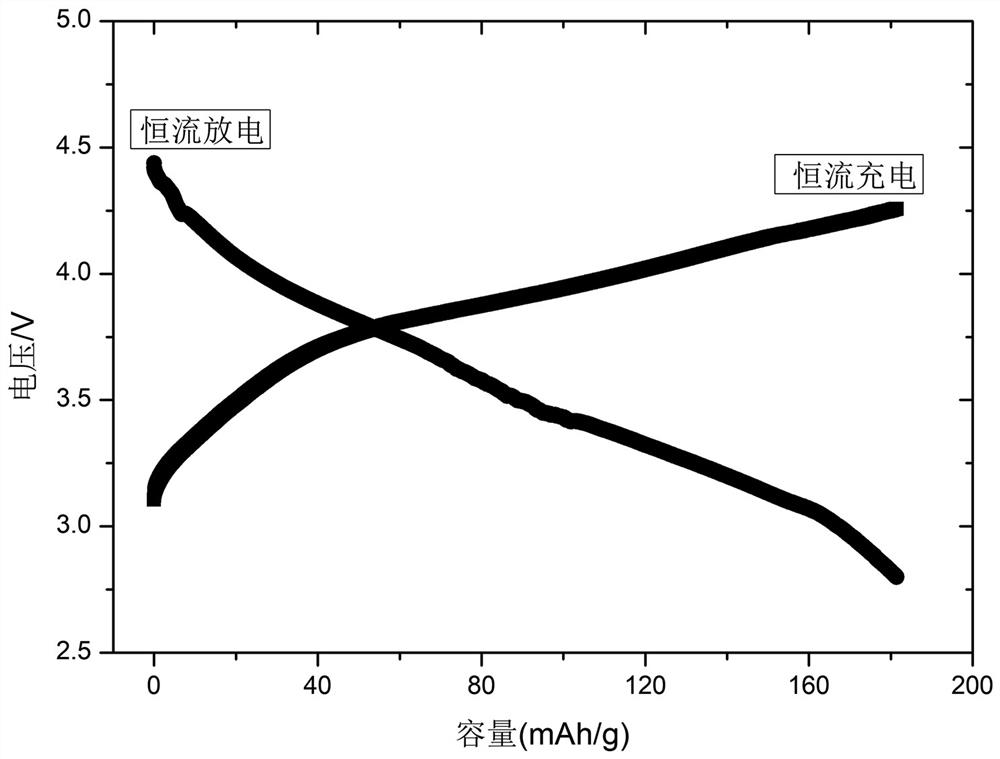 An electrolyte solution consisting of a solvent and an electrolyte