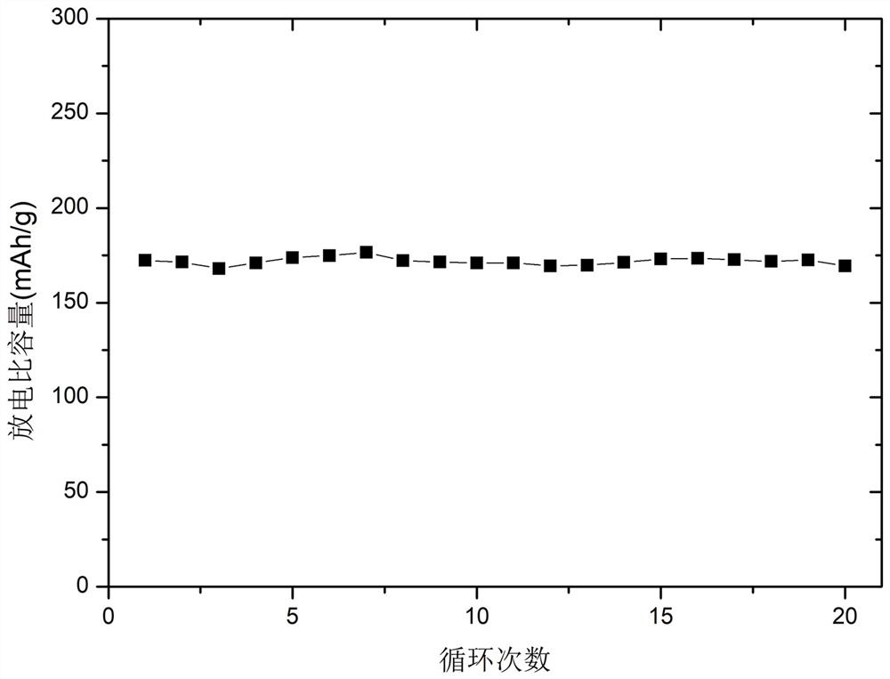 An electrolyte solution consisting of a solvent and an electrolyte