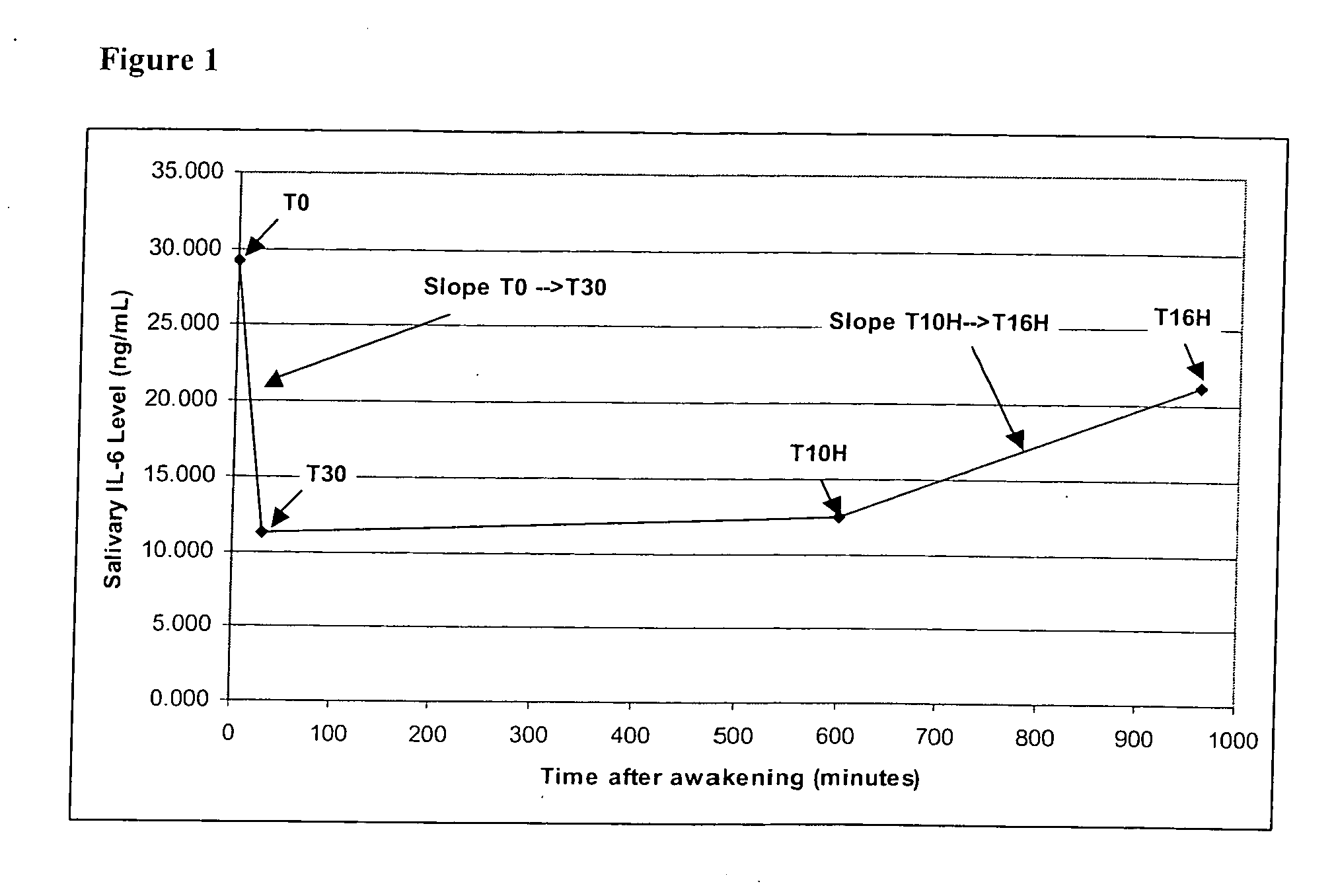 A method of motivating an individual to improve lifestyle factors