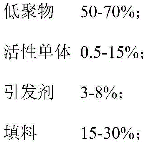 Ultraviolet curing anti-sandblasting shielding protection printing ink