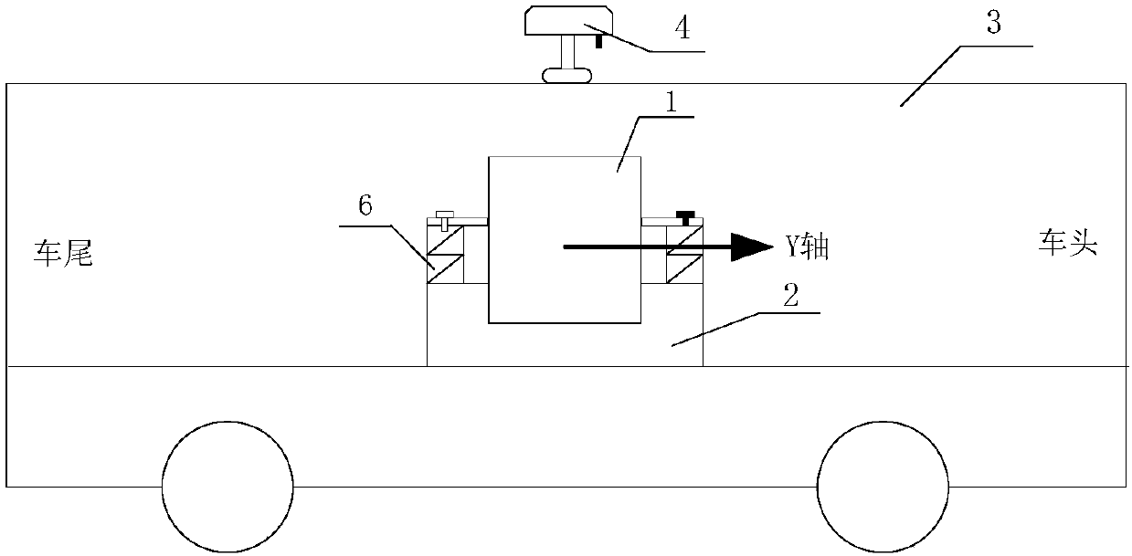 A Dynamic Accuracy Evaluation Method for Gravity Meter on Moving Base