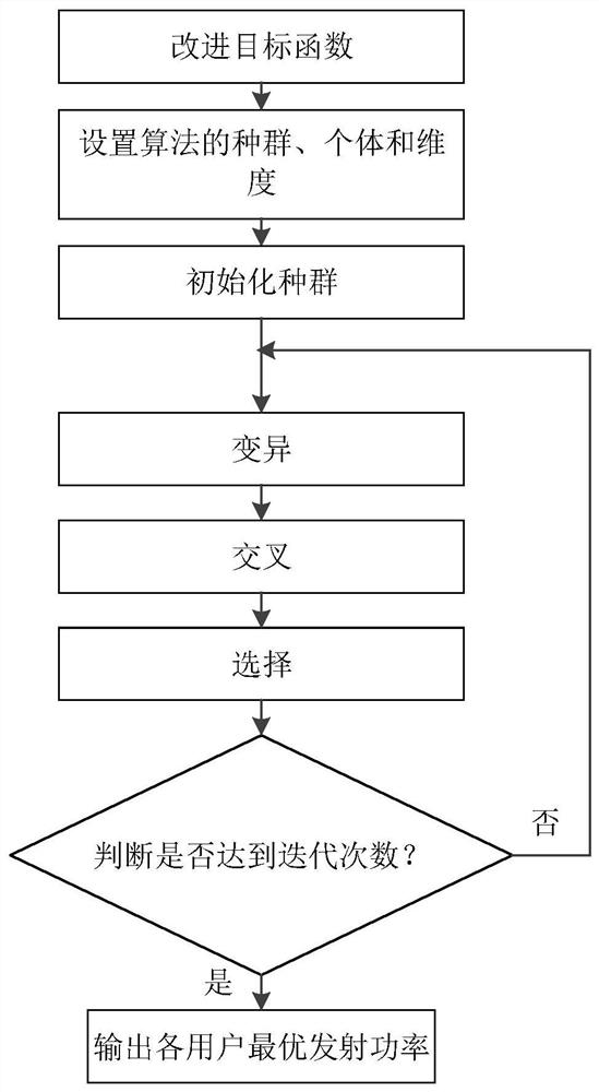 System throughput and energy efficiency balance method based on power control in d2d communication