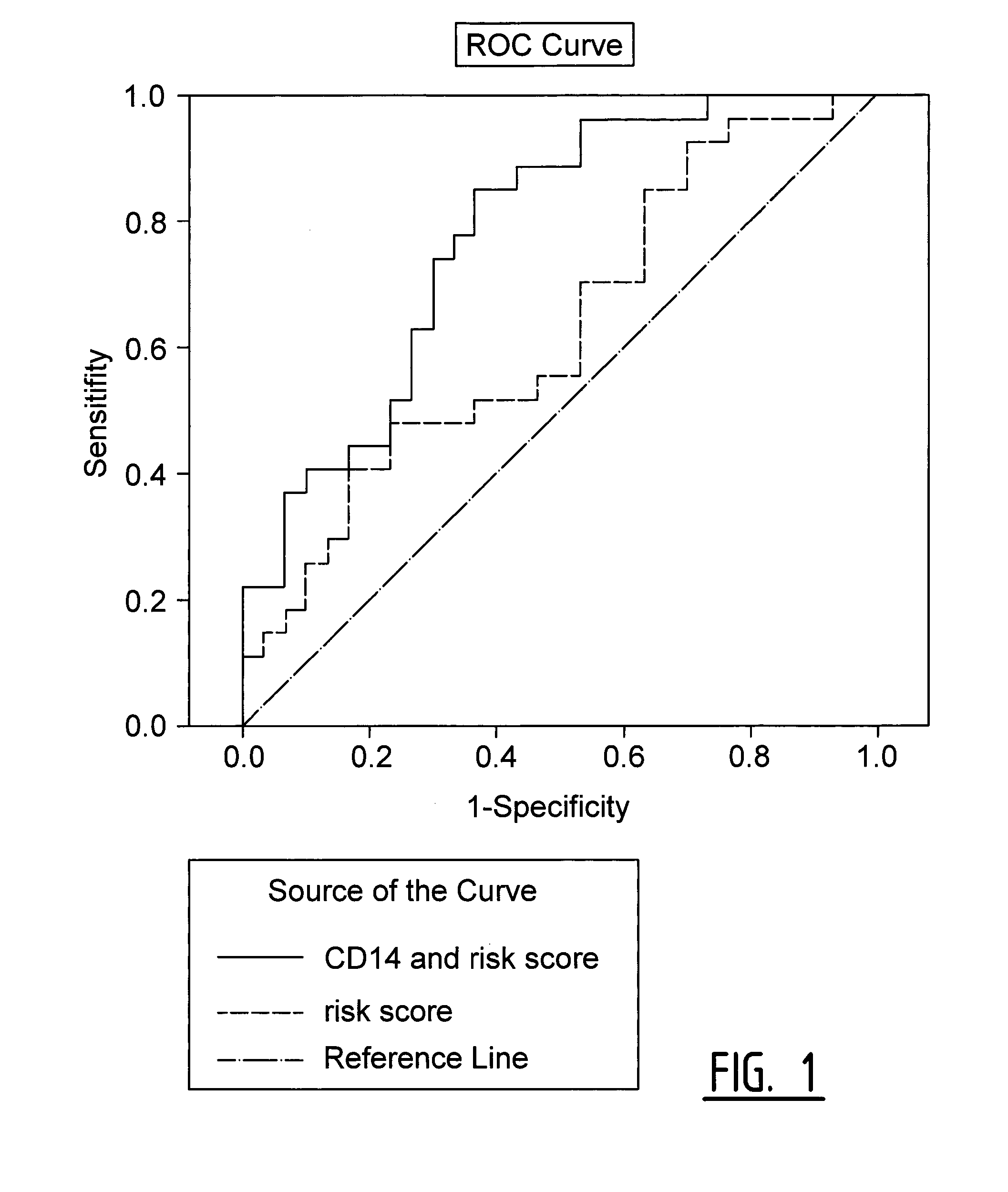 Exosomal Biomarkers for Cardiovasular Events