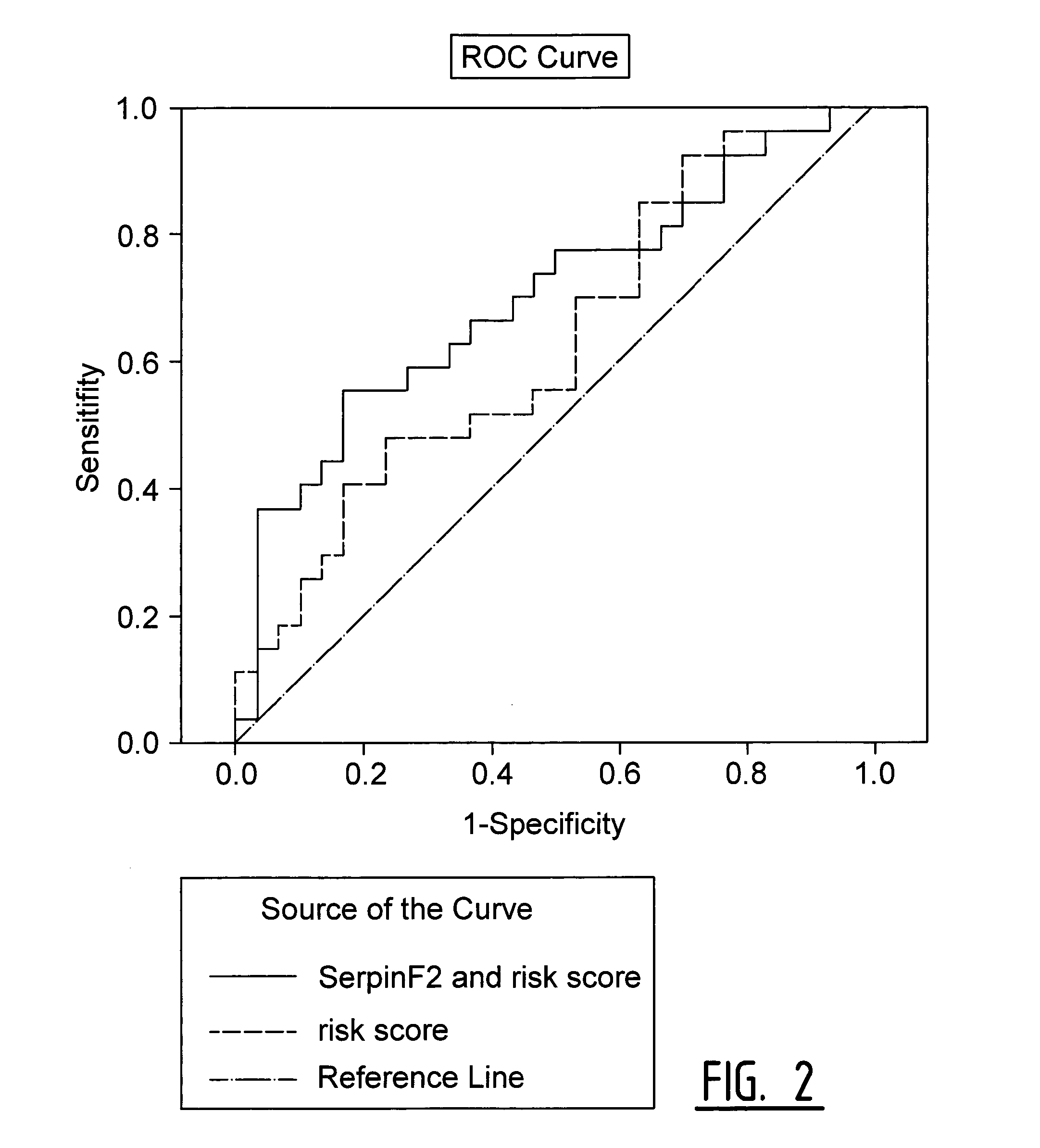 Exosomal Biomarkers for Cardiovasular Events