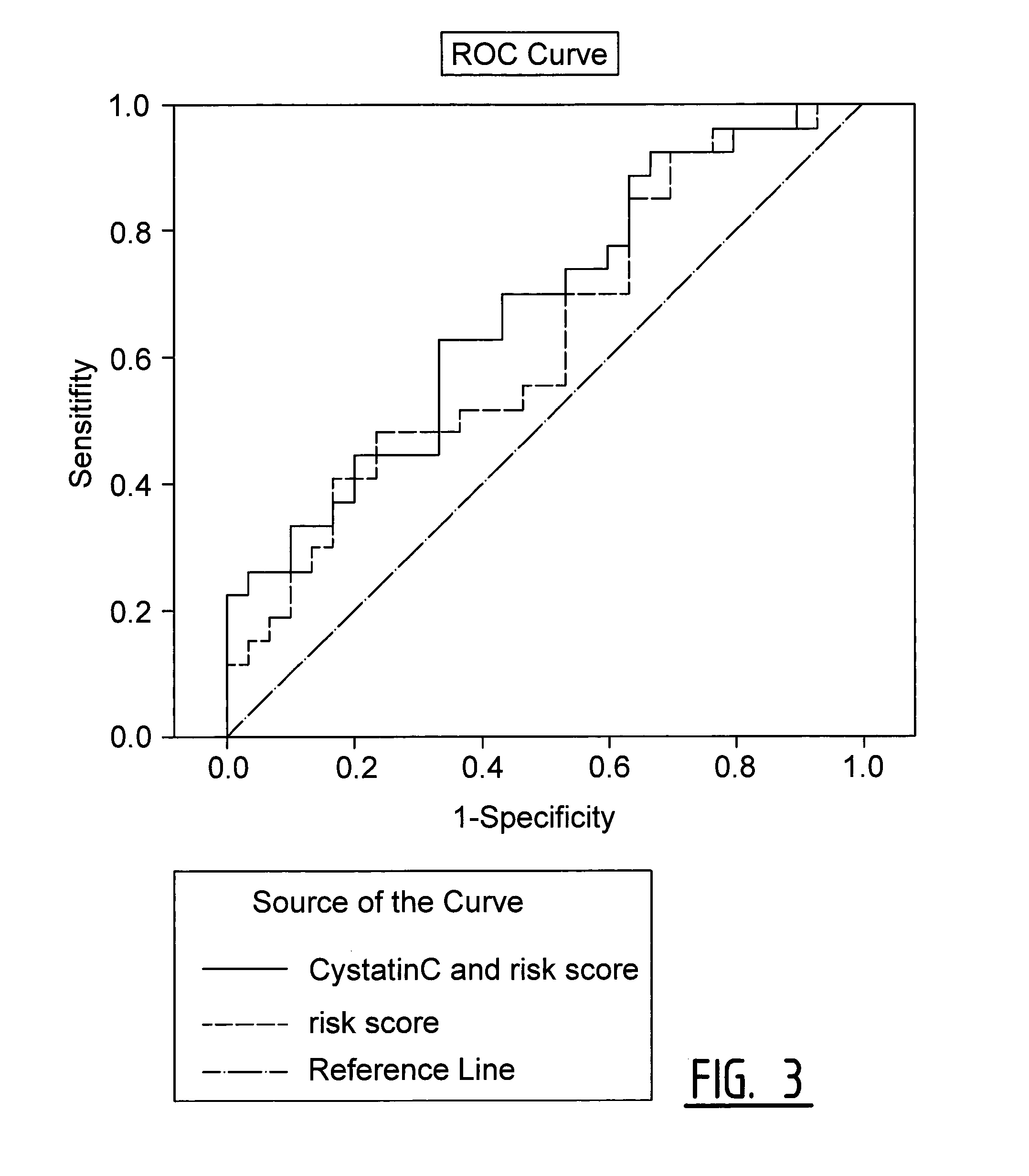 Exosomal Biomarkers for Cardiovasular Events