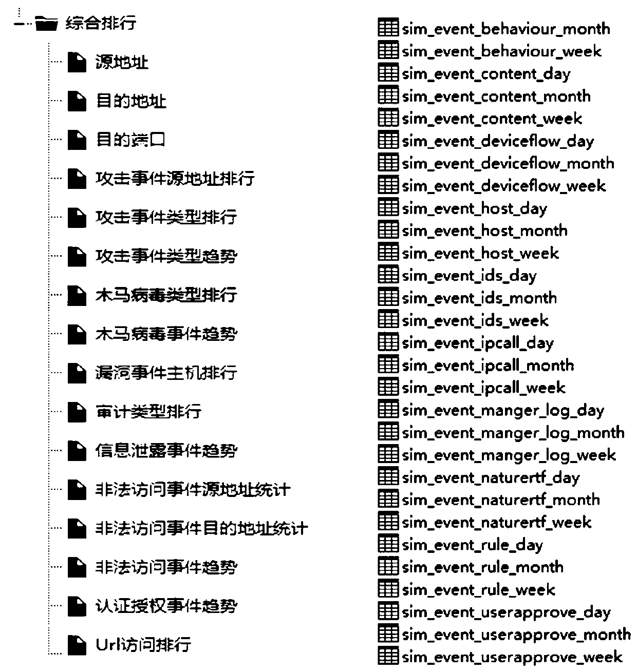 Audit log data processing method and system