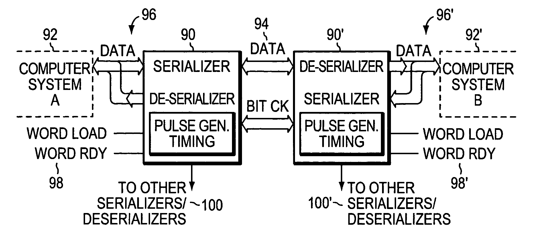 Sending and/or receiving serial data with bit timing and parallel data conversion