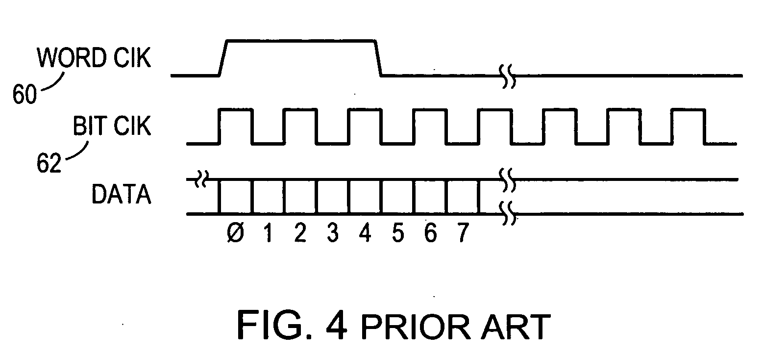 Sending and/or receiving serial data with bit timing and parallel data conversion