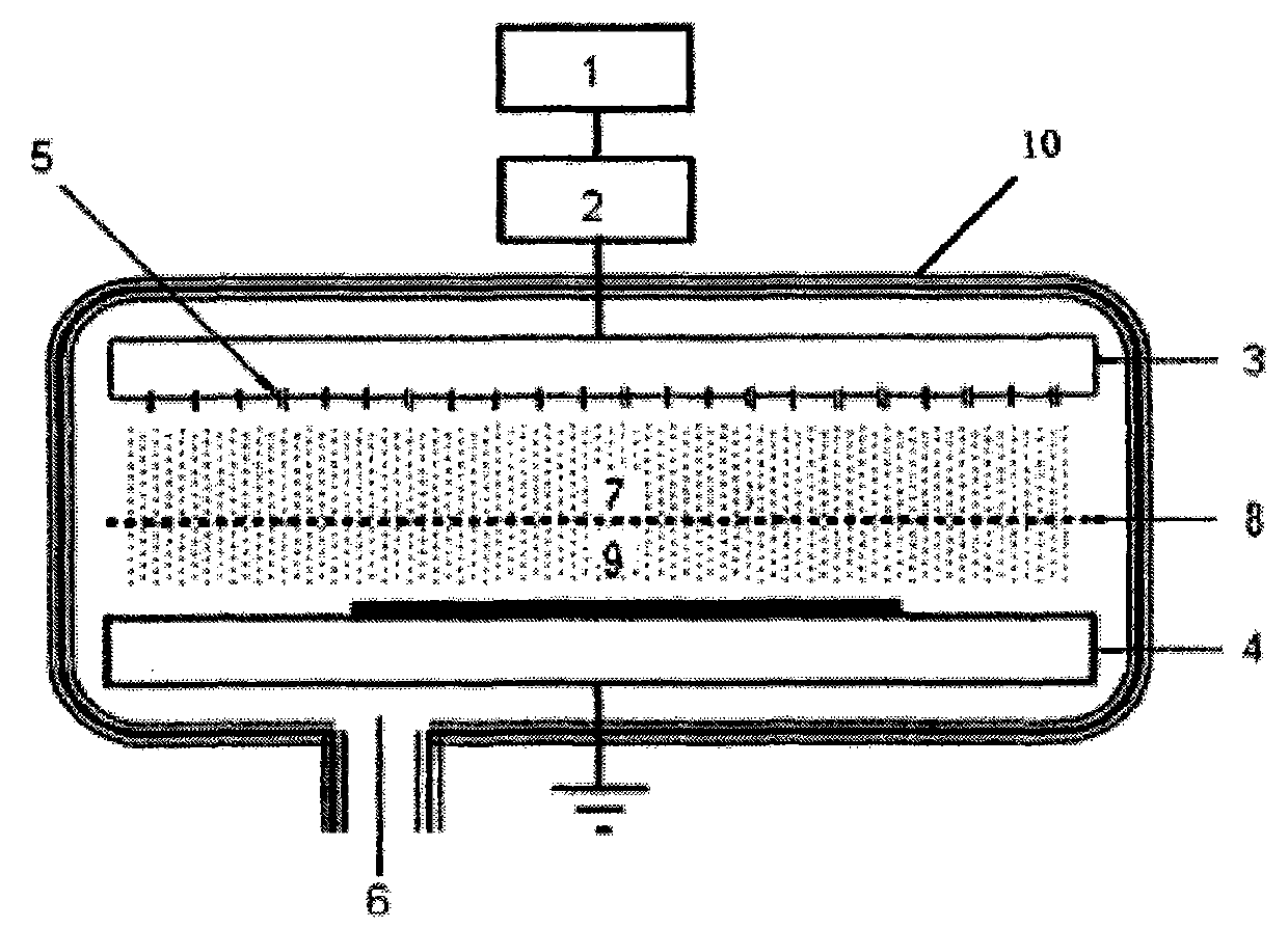 Plasma processing equipment and method