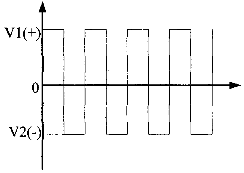 Plasma processing equipment and method