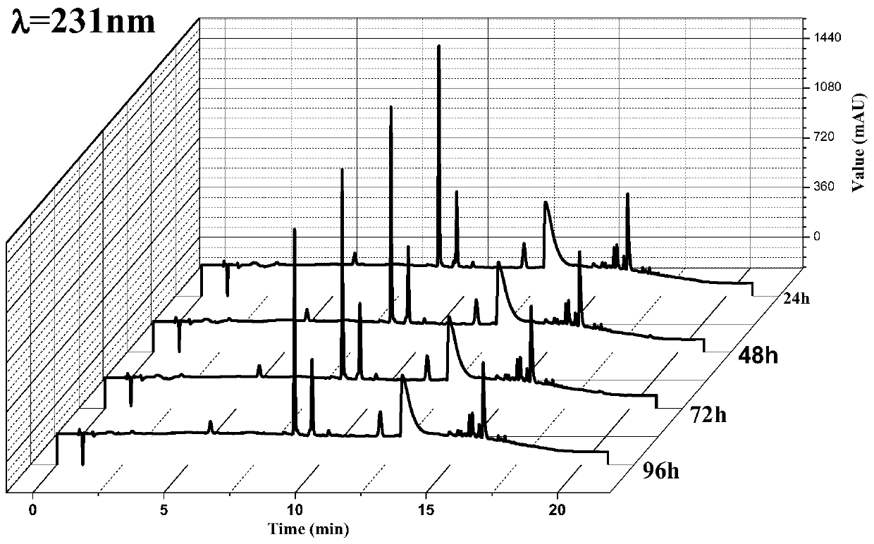 Extraction method and application of active substance extracting solution