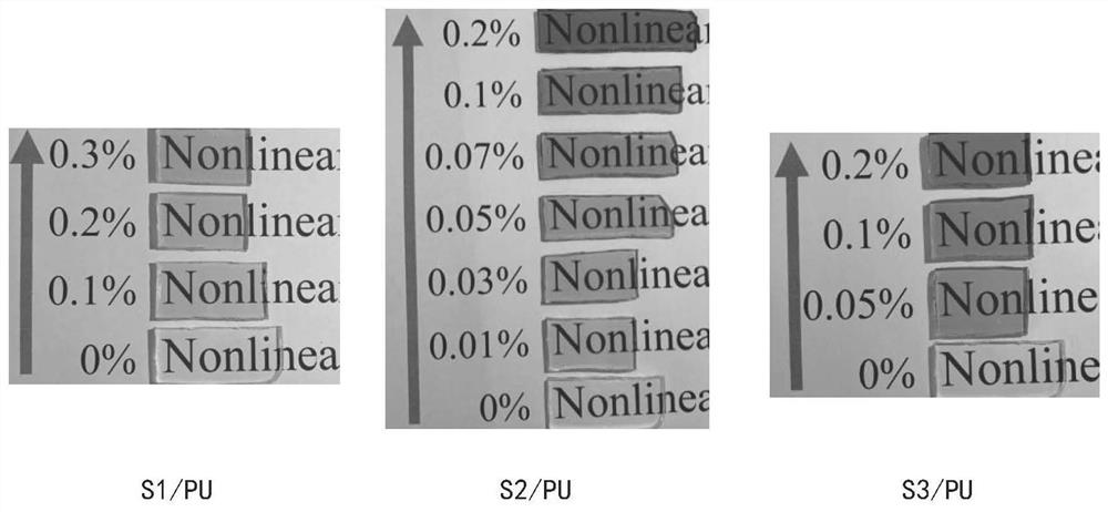 Bonded polyurethane nonlinear optical material as well as preparation method and application thereof