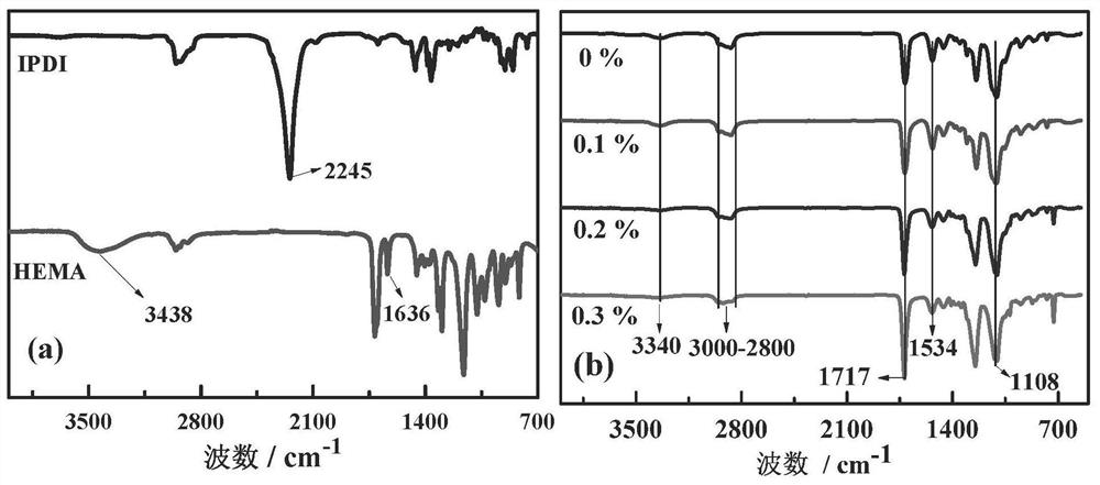 Bonded polyurethane nonlinear optical material as well as preparation method and application thereof