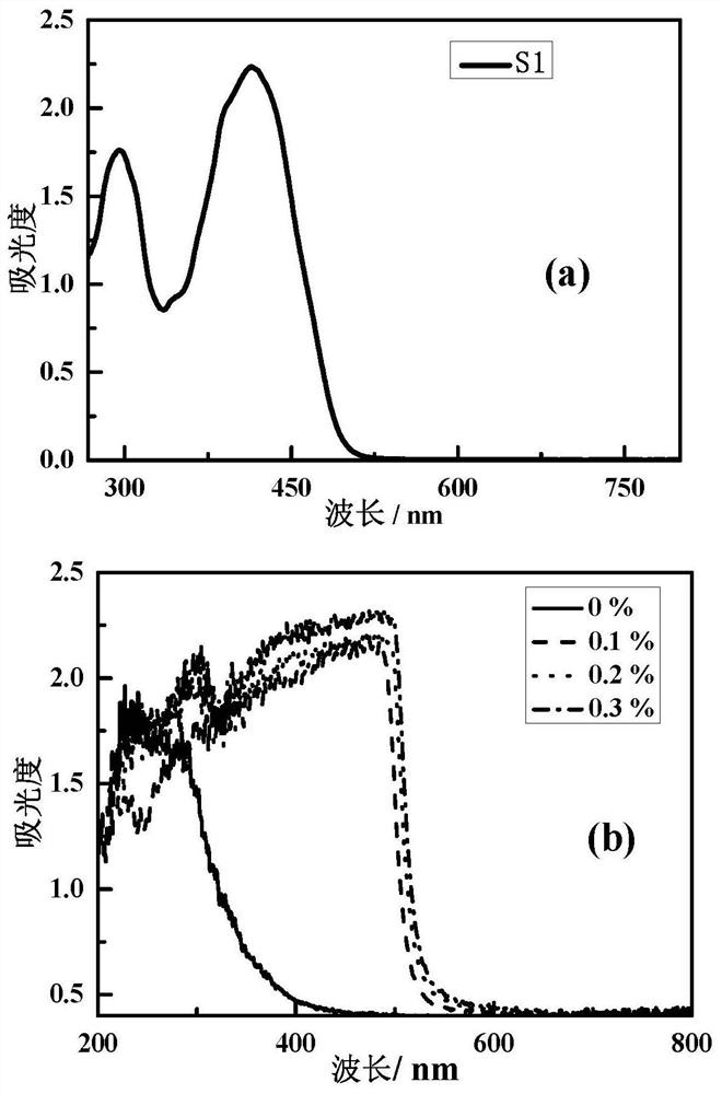 Bonded polyurethane nonlinear optical material as well as preparation method and application thereof