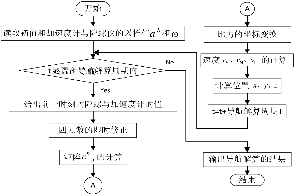 Intelligent parking lot navigation system and method